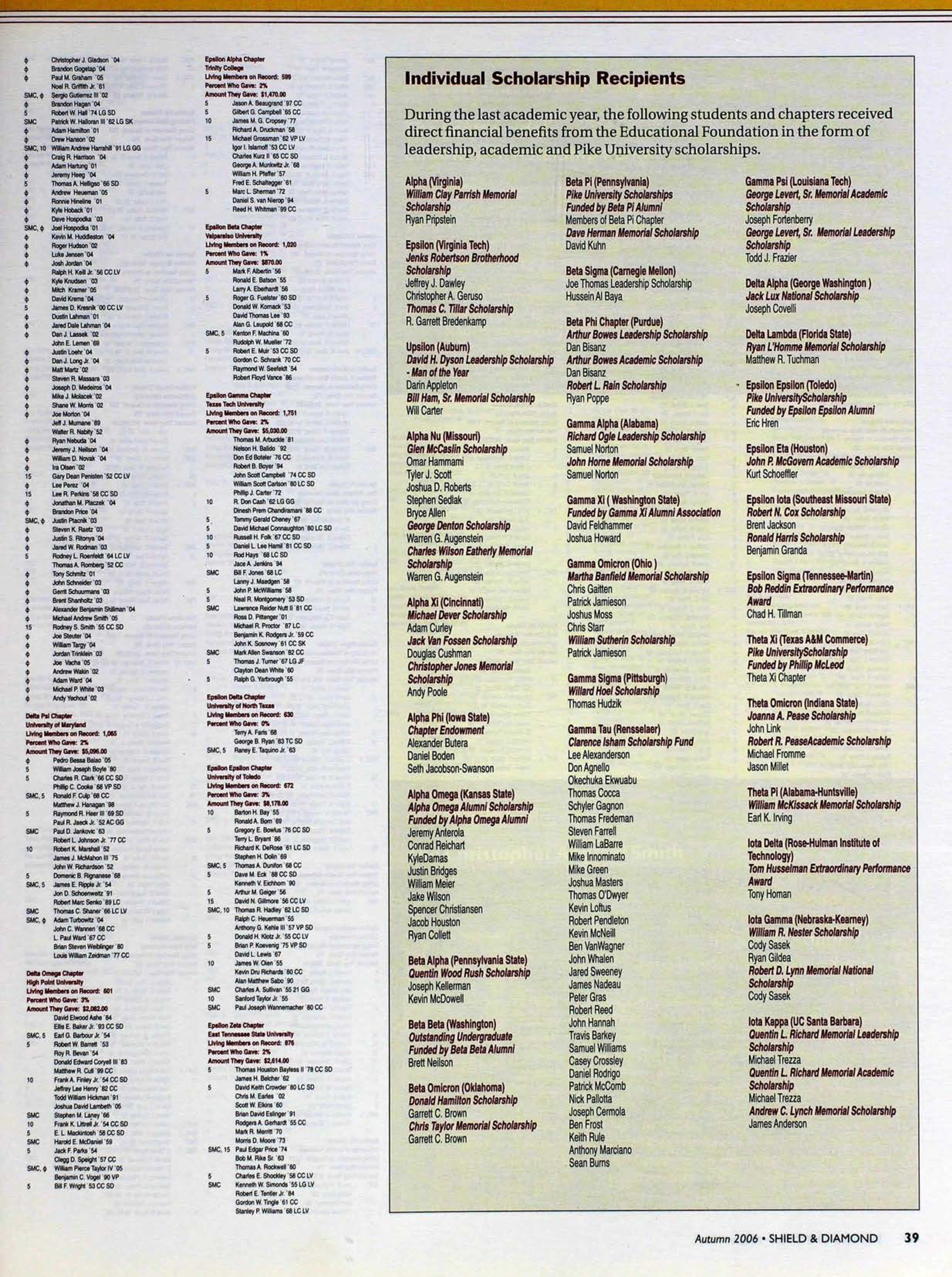 Individual Scholarship Recipients